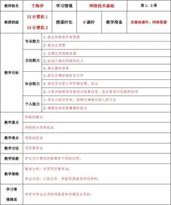 計算機網絡技術開發教案 構建數字世界的基石