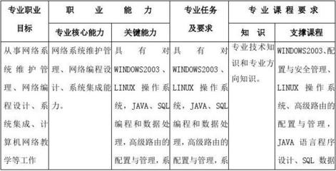 計(jì)算機(jī)網(wǎng)絡(luò)技術(shù)教學(xué)計(jì)劃 構(gòu)建底層邏輯與開(kāi)發(fā)能力的完整路徑