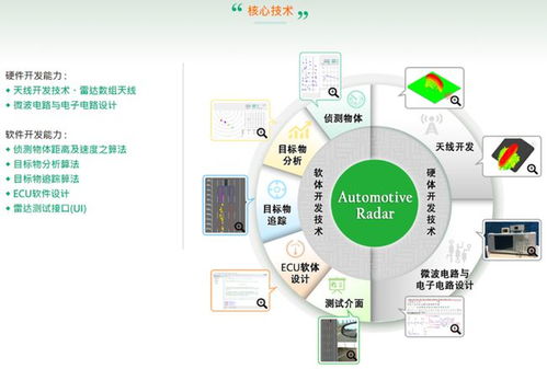 深耕核心技術(shù)，專注車用毫米波雷達——解讀呈鎬科技的創(chuàng)新之路