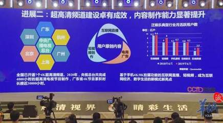 張立 技術產品鏈已基本打通，8K時代有望提前到來
